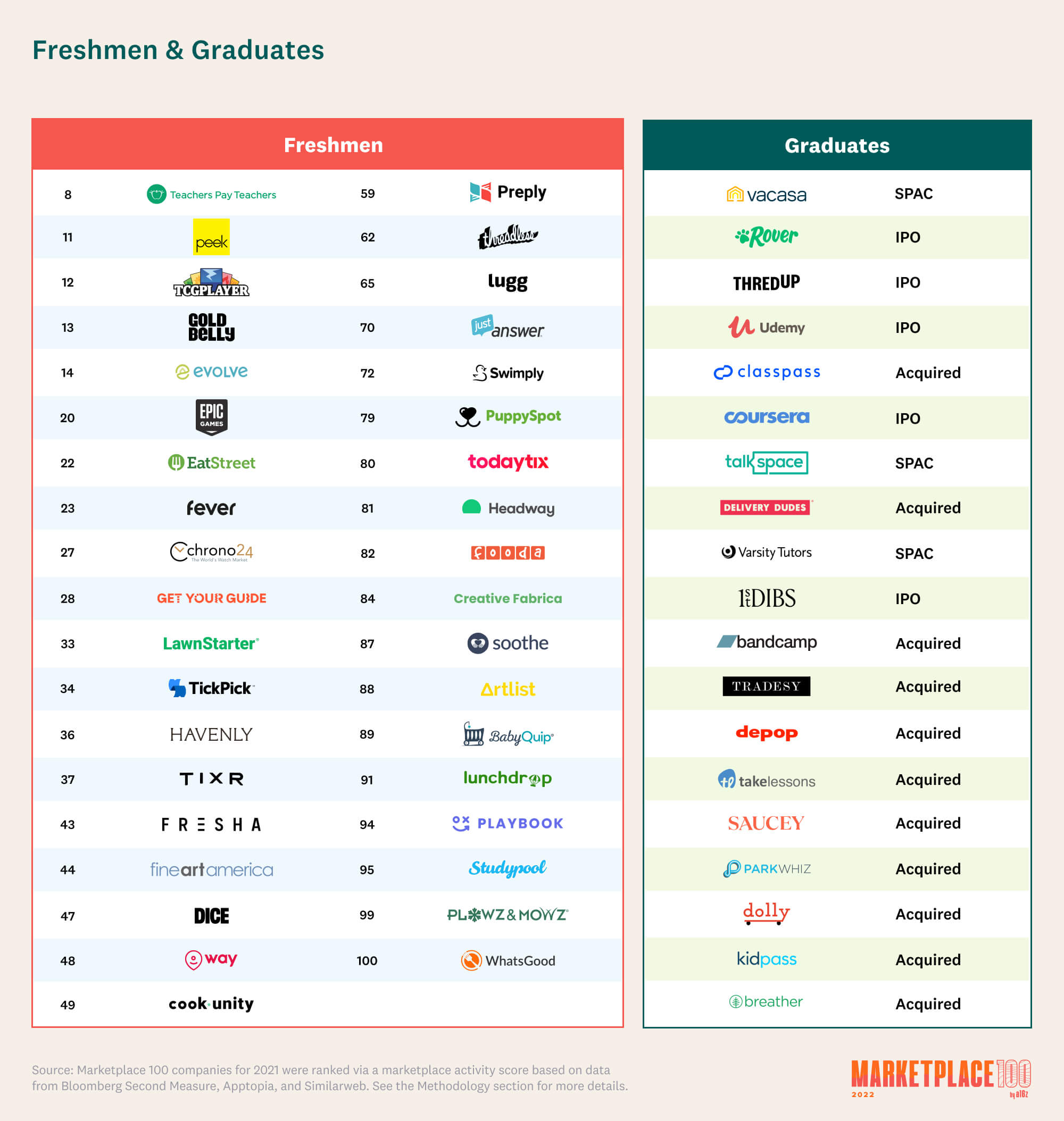 Content by Burnout+Game+Ventures - UE Marketplace