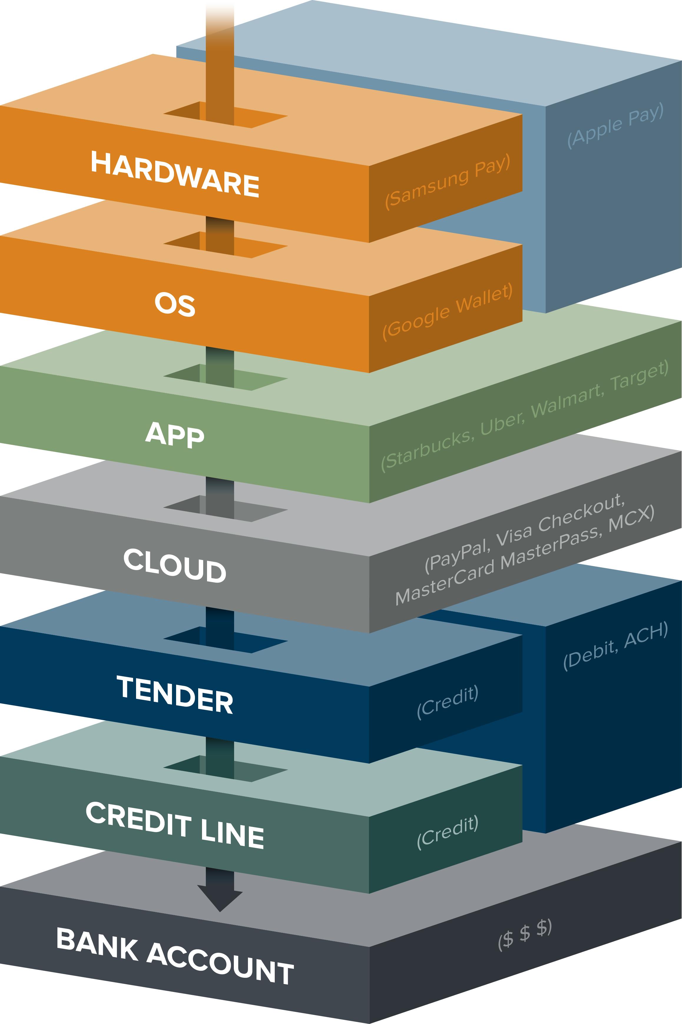 walletstack_a16z
