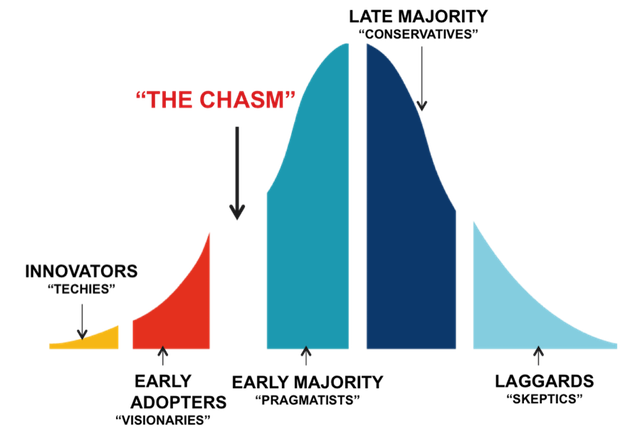 The Unending Chasm, and How to Survive It | Andreessen Horowitz