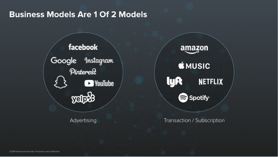 Thumbnail of Outgrowing Advertising: Multimodal Business Models as a Product Strategy | Andreessen Horowitz