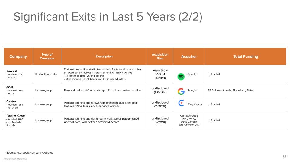 Significant Exits in Last 5 Years (2/2)