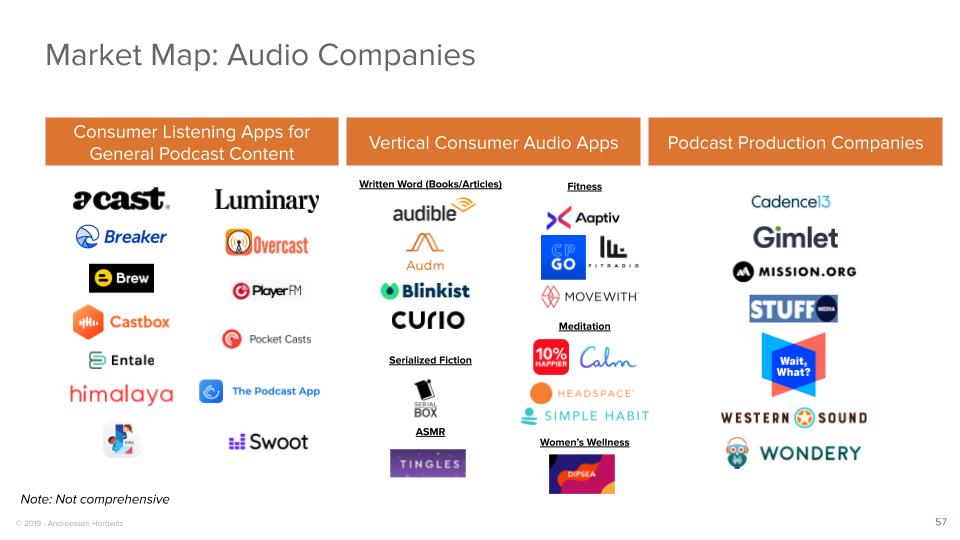 Market Map: Audio Companies