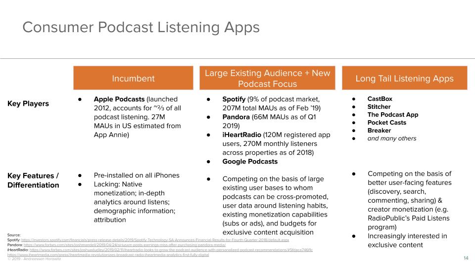 Consumer Podcast Listening Apps