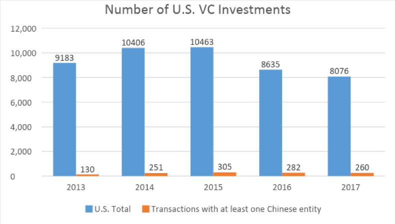 Is Your U.S. Sponsored Private Equity Fund a Foreign Person for CFIUS  Purposes?