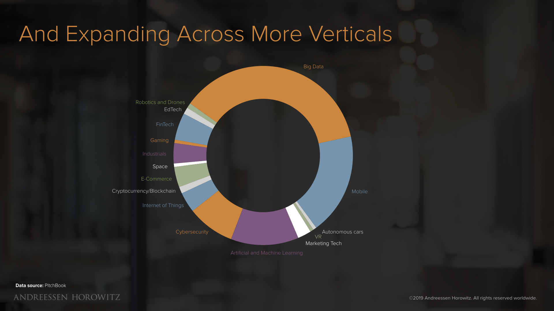 open source by vertical