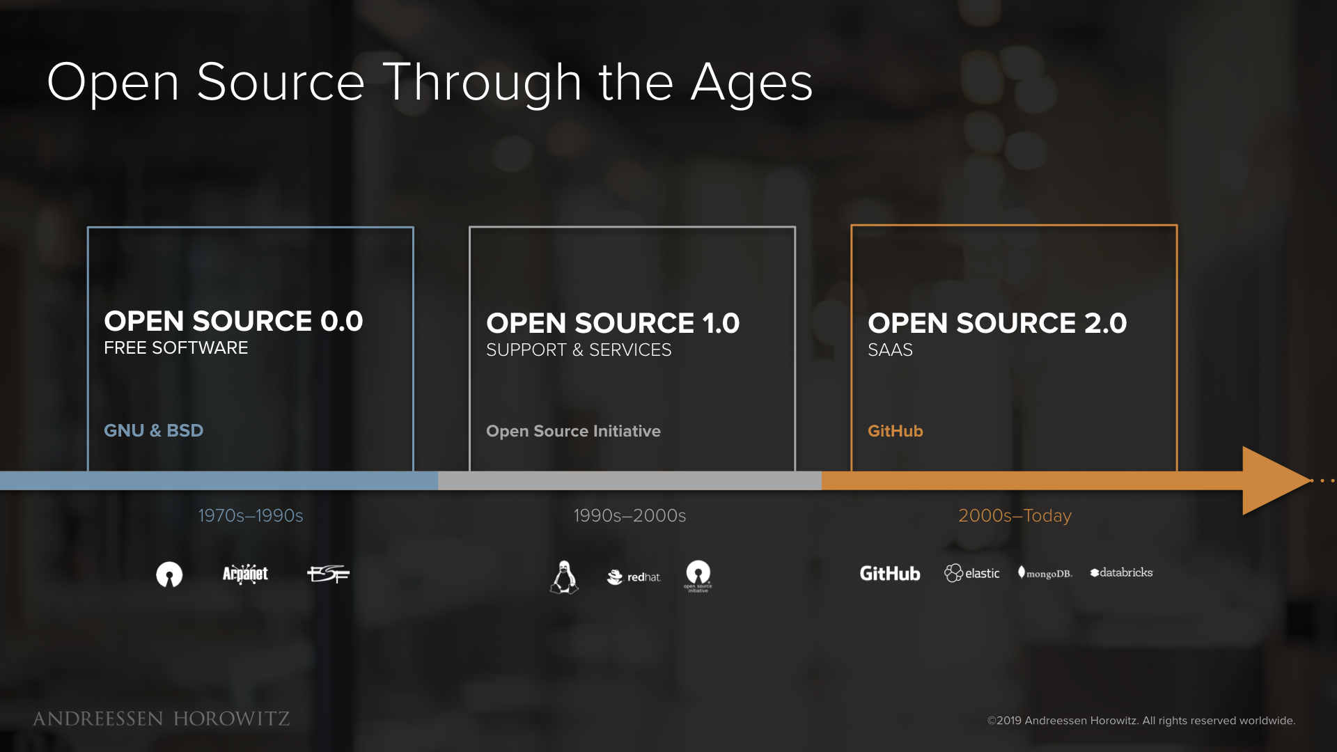 open source history