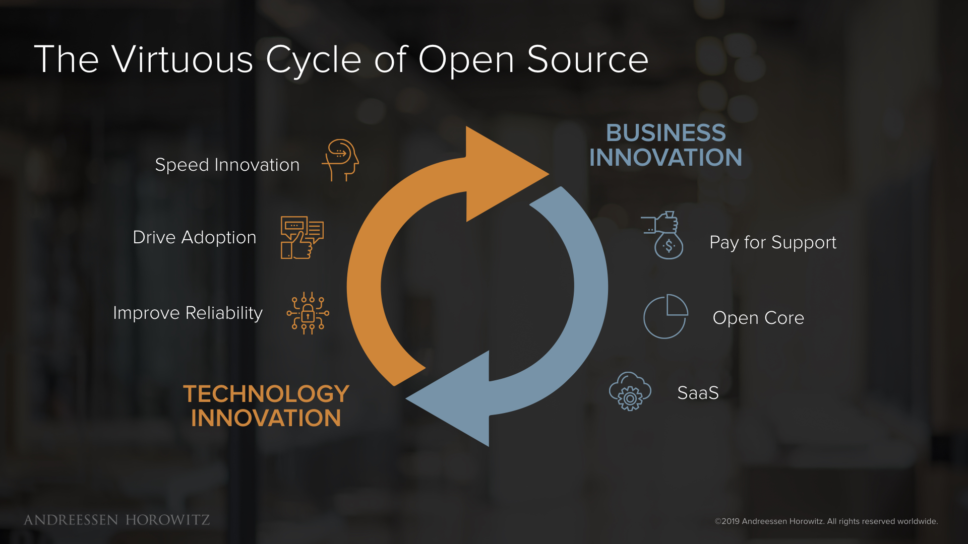 open source virtuous cycle