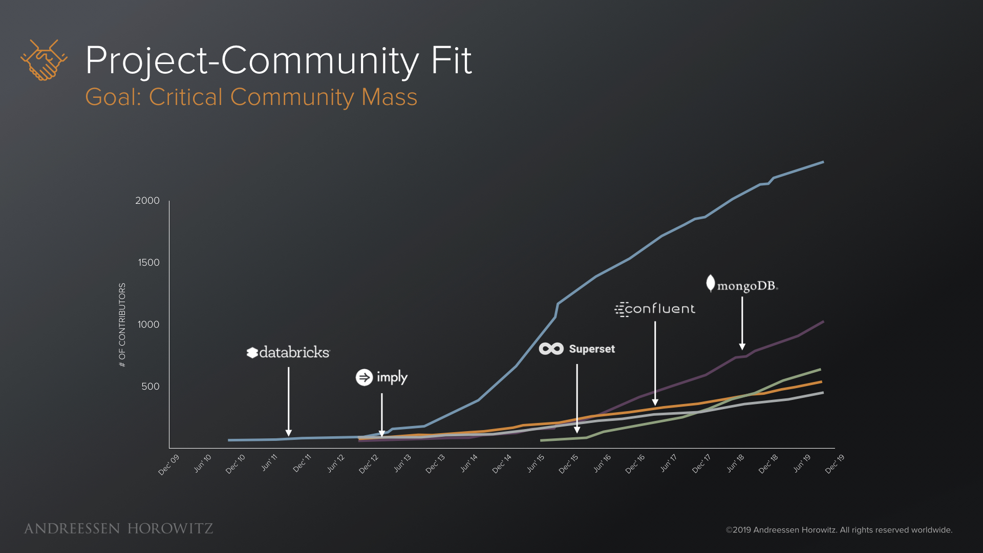 project-community fit