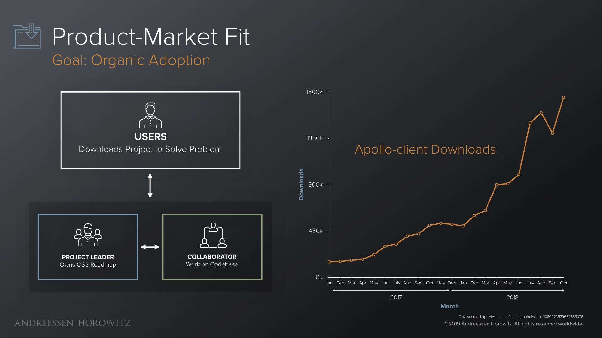 product-market fit