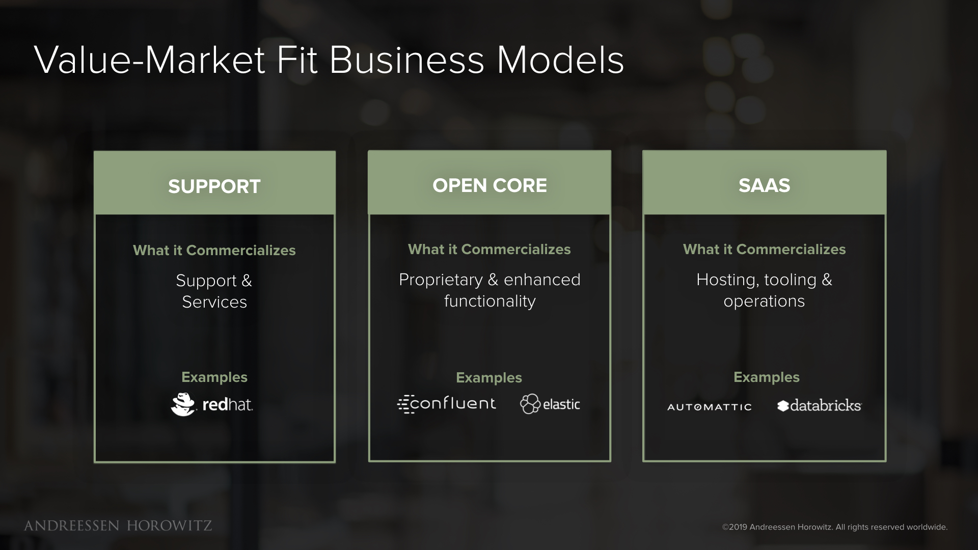 open source business models