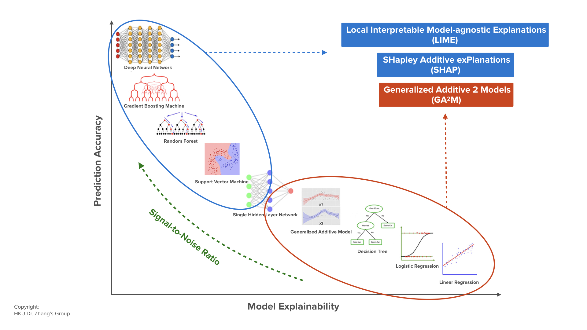 explainable v. accurate AI