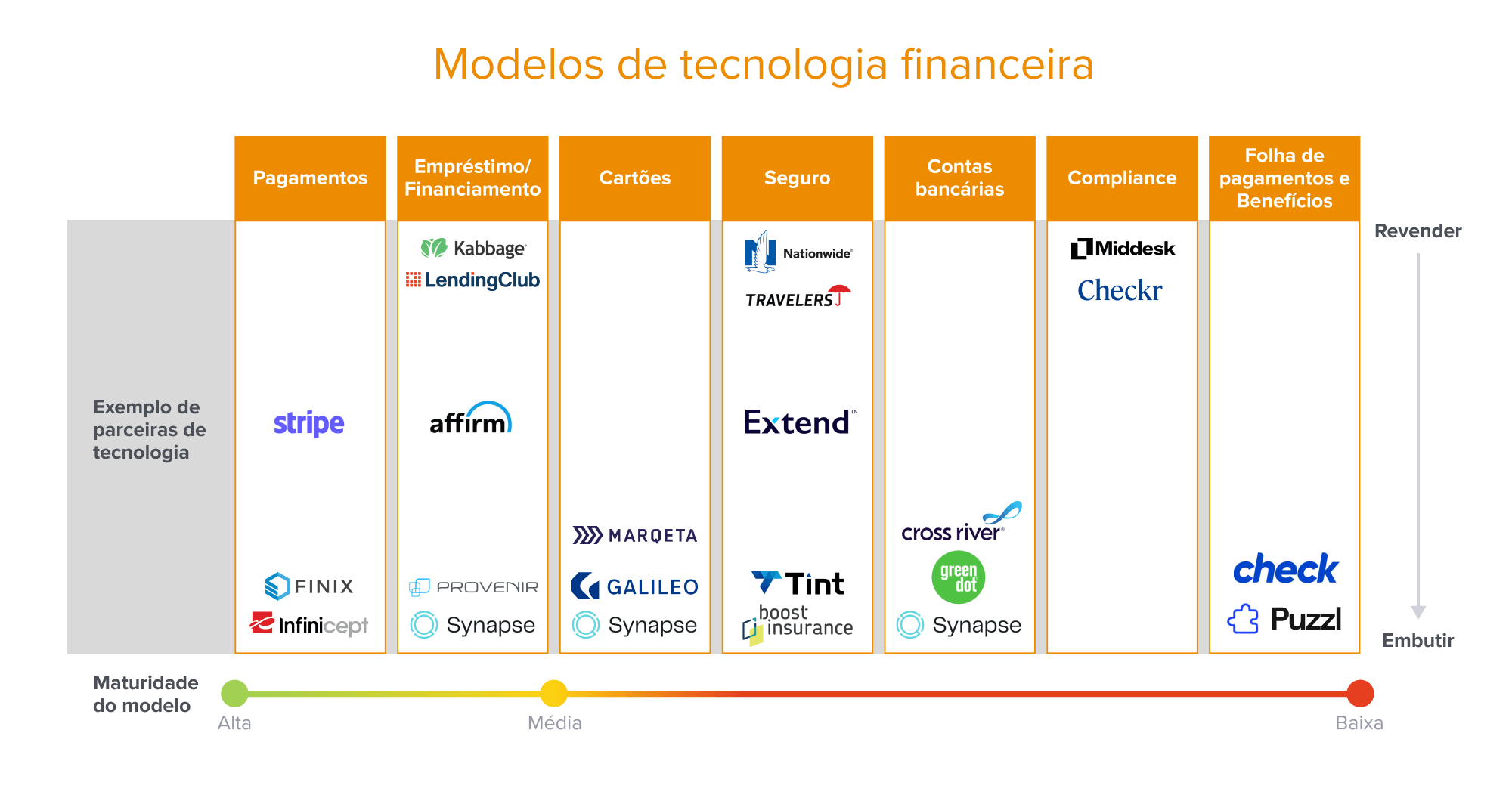 Check-list e Cross-check de Contratos