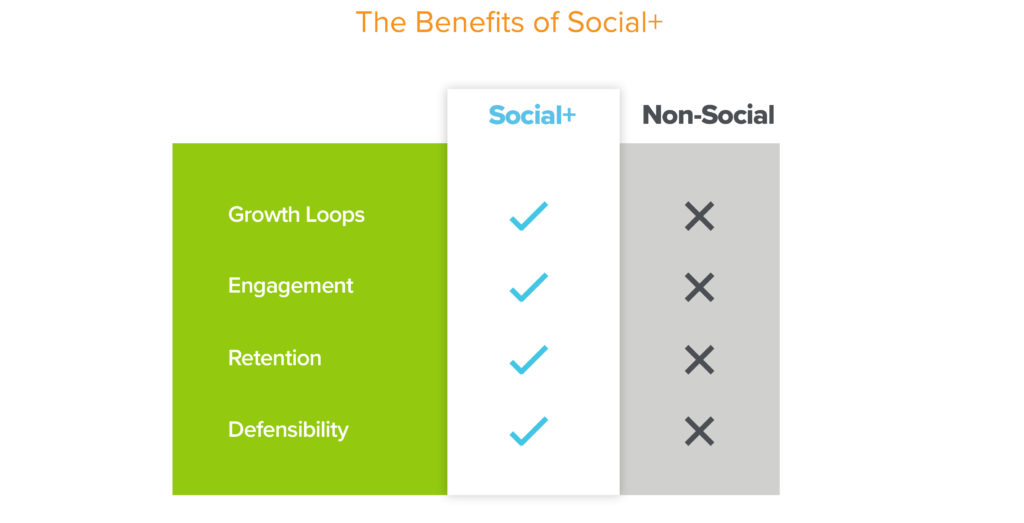 Thumbnail of Community Takes All: The Power of Social+ | Andreessen Horowitz