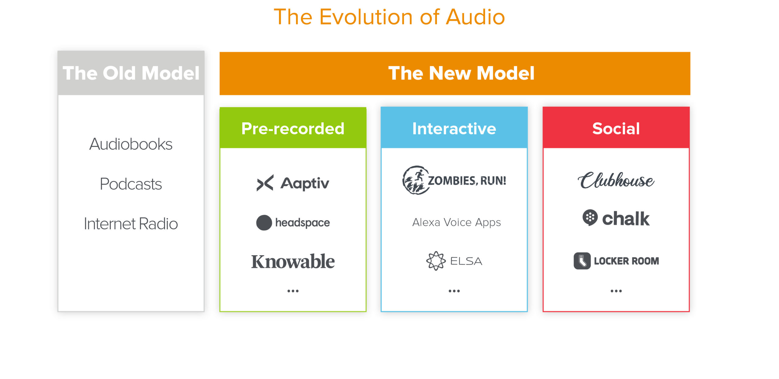 Interactive Audiobook App for Interactive Audio Stories