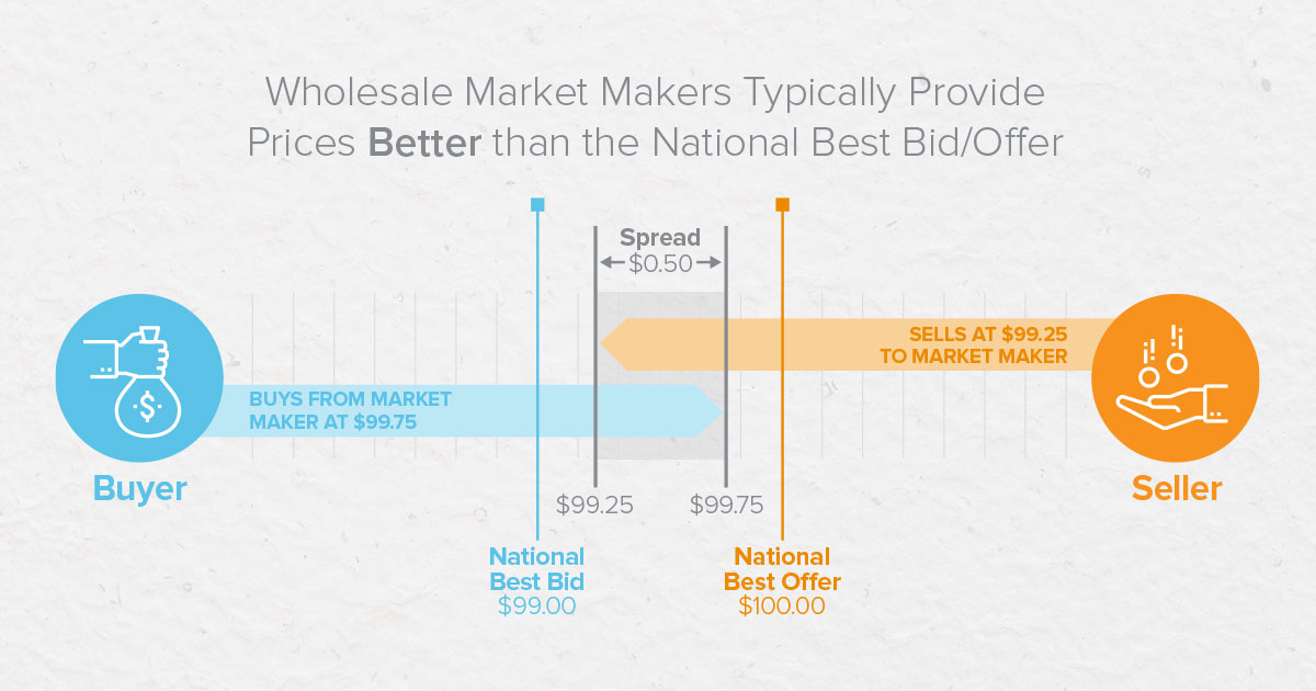 Breaking Down The Payment For Order Flow Debate Andreessen Horowitz Breaking Down The Payment For Order Flow Debate Andreessen Horowitz