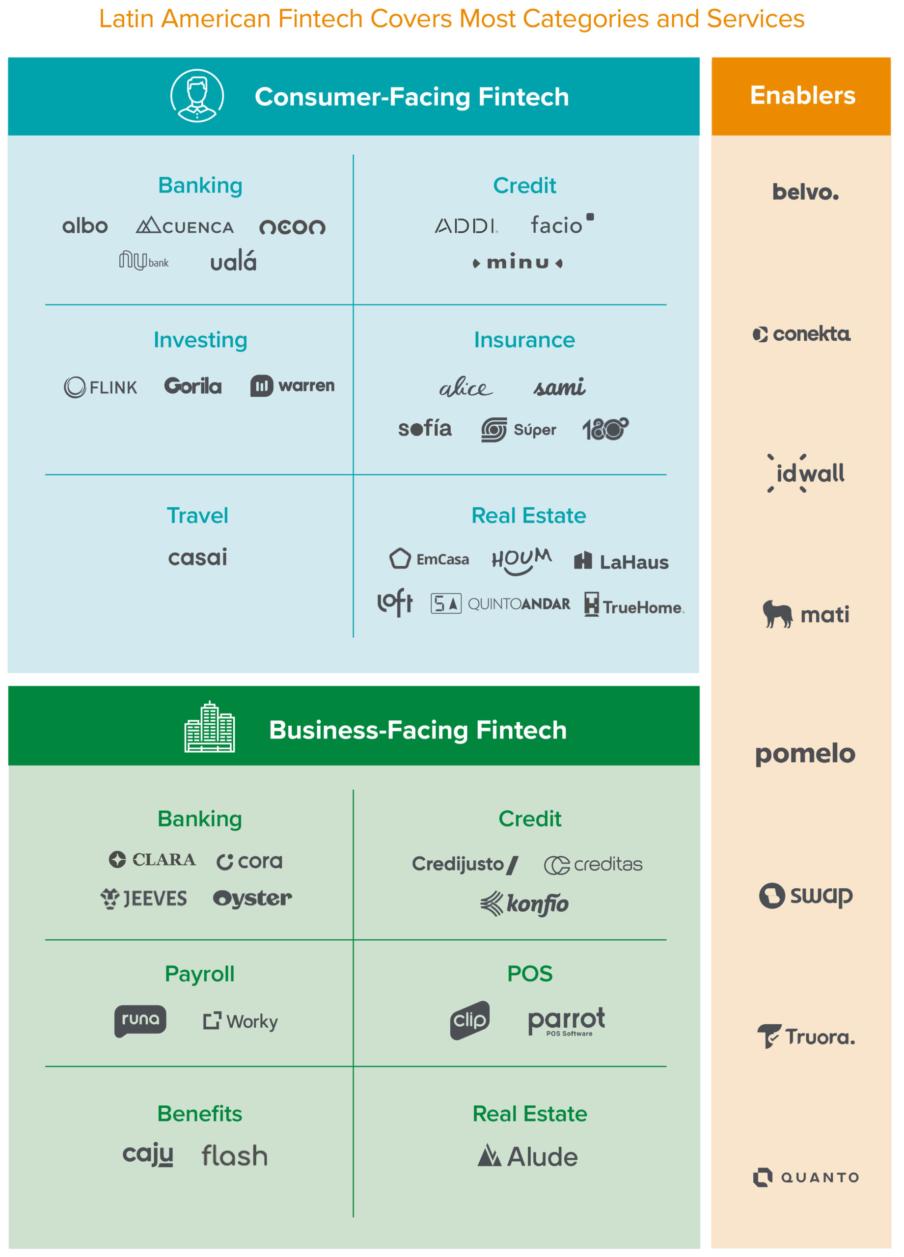 Latin America’s Fintech Boom | Andreessen Horowitz