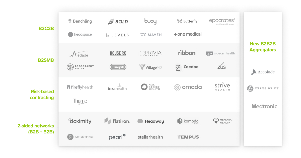 Thumbnail of The New Go-To-Market Playbooks for Digital Health Startups