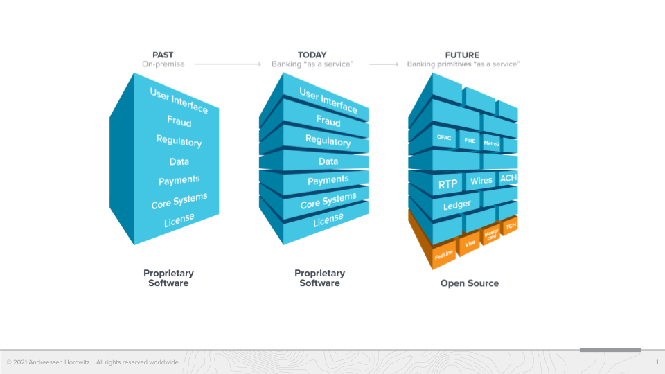 Sources For Code sites and test Platforms