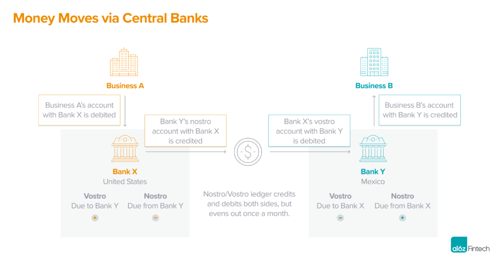 It’s All About the Money (Movement): Simplifying Cross-Border Payments