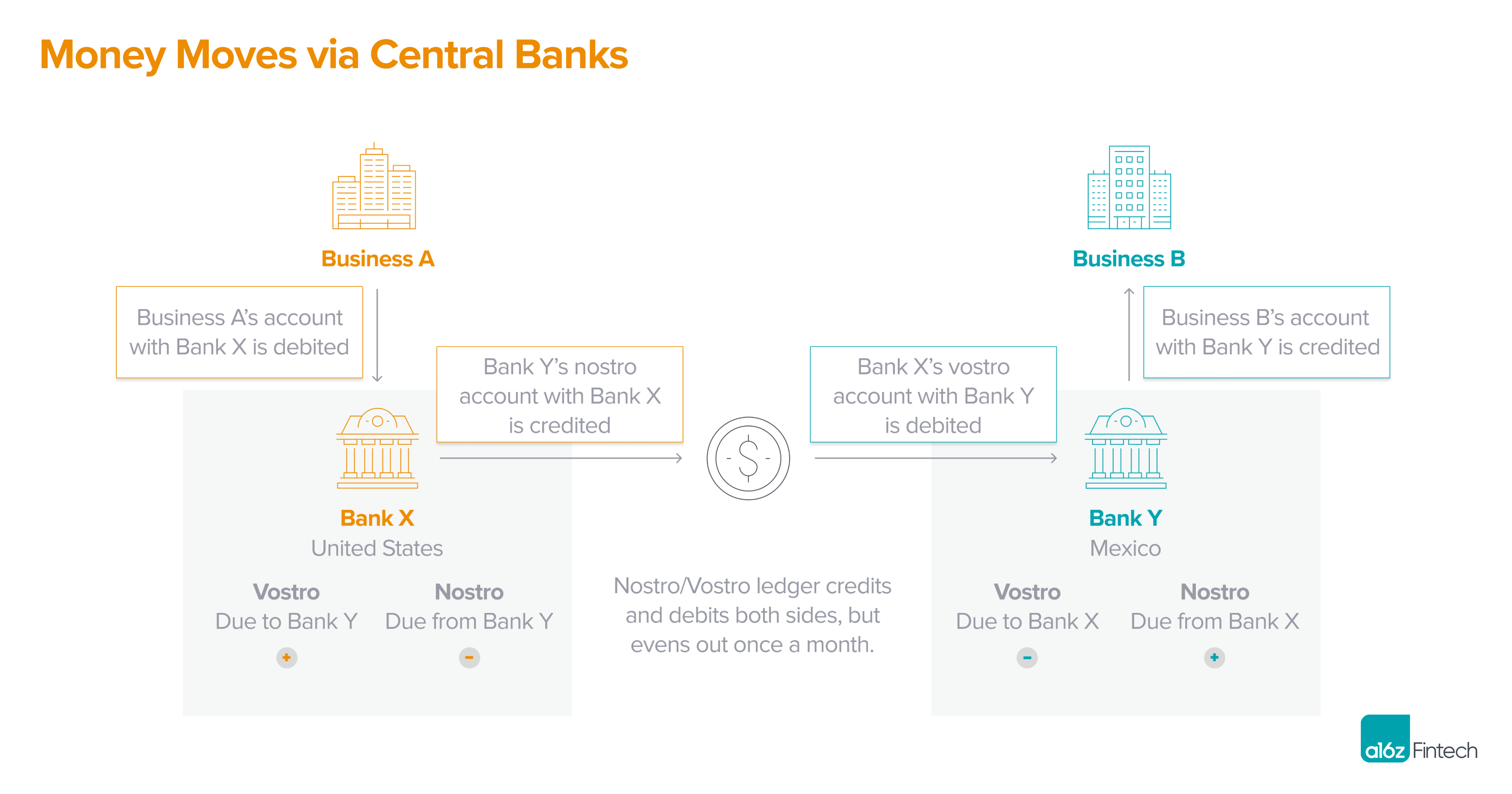 It’s All About the Money (Movement) Simplifying CrossBorder Payments