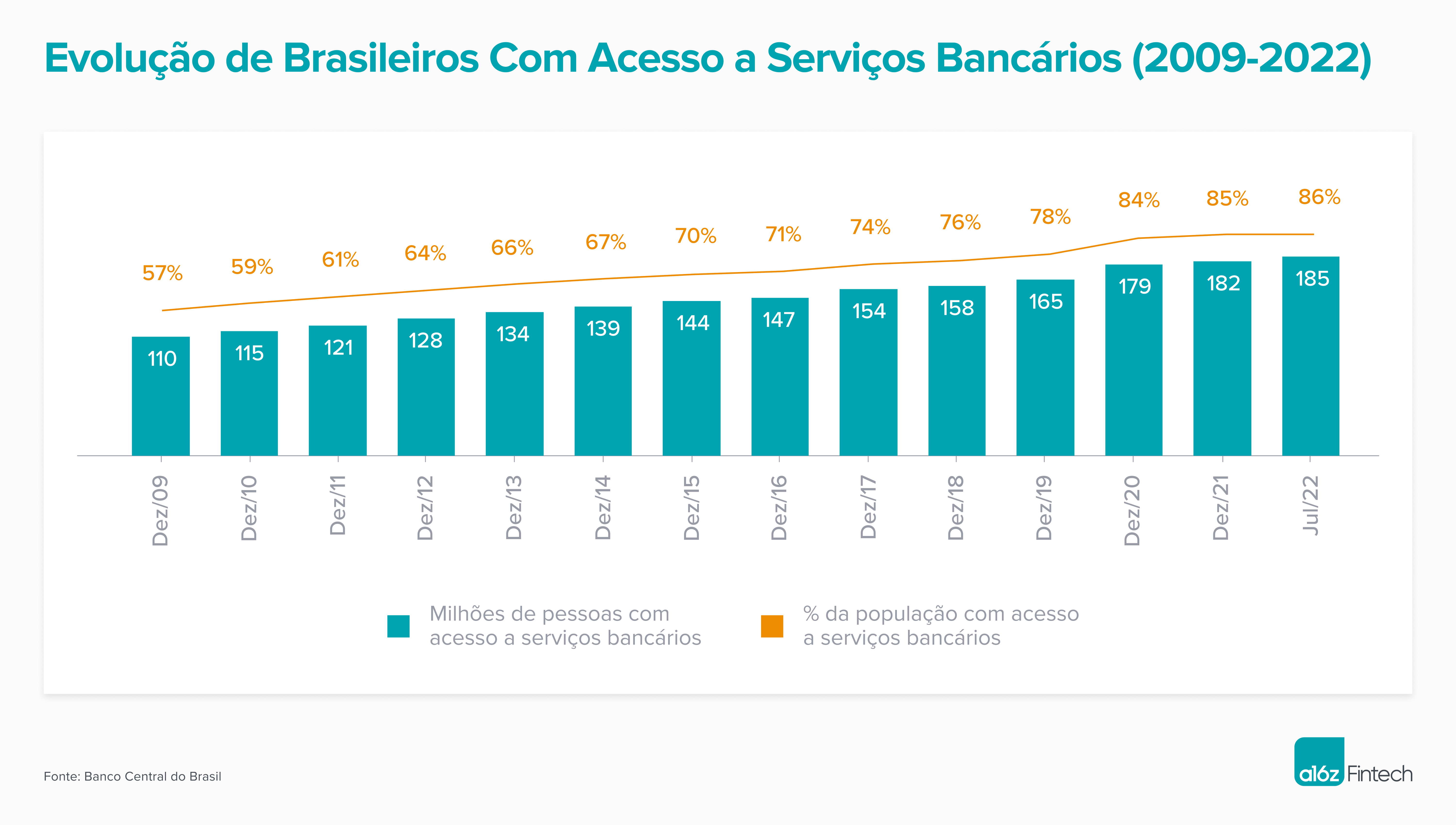 Financial - Meios de Pagamento