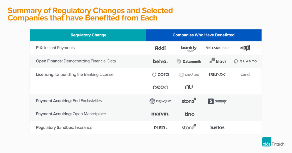 brazil-s-surprising-fintech-tailwind-andreessen-horowitz