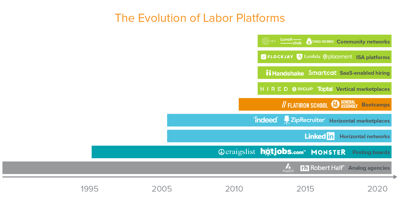 Thumbnail of ‘Deep’ Job Platforms and How to Build Them | Andreessen Horowitz