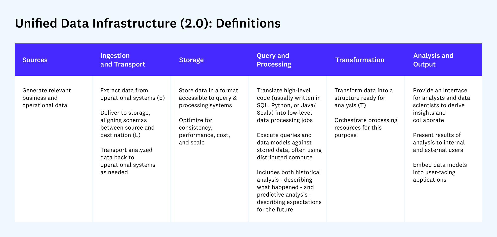 Emerging Architectures For Modern Data Infrastructure | Andreessen Horowitz