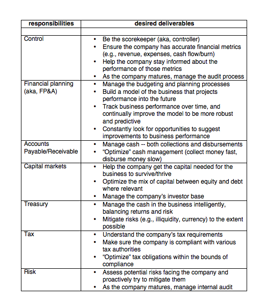 Thumbnail of Hire a CFO | Andreessen Horowitz