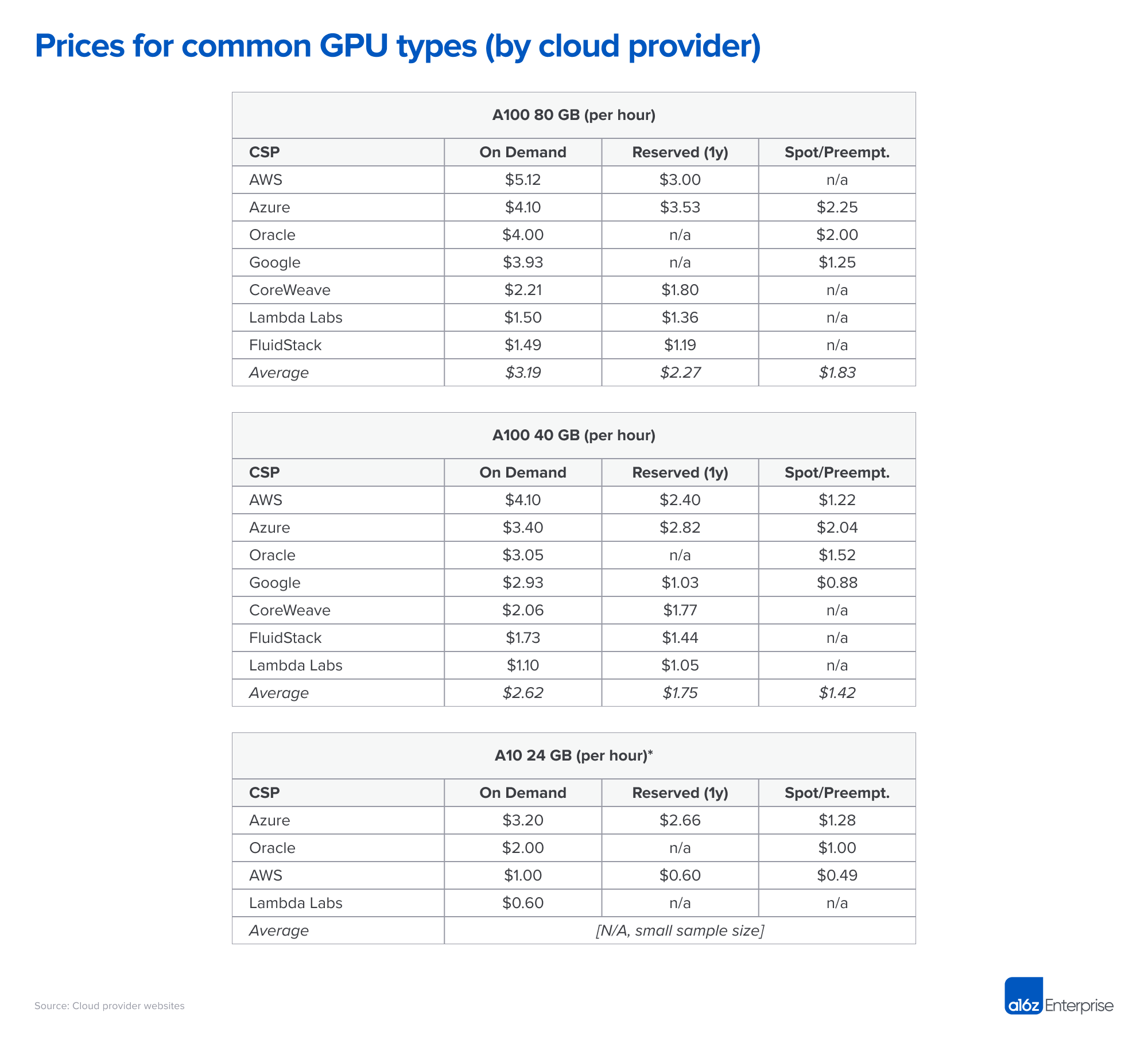 Trends in the Dollar Training Cost of Machine Learning Systems – Epoch