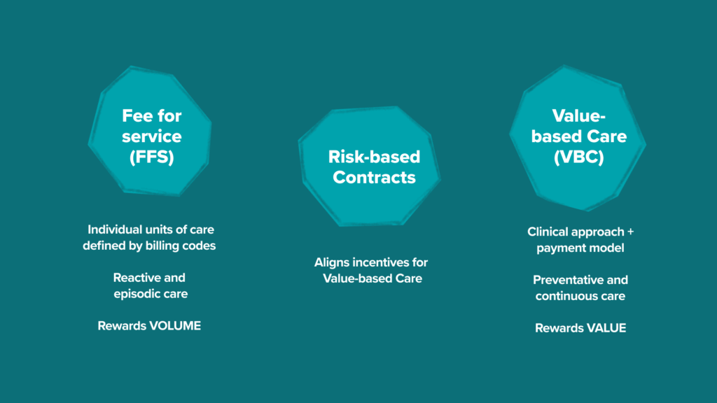 Risk-based Contracting for Value-based Care | Andreessen Horowitz