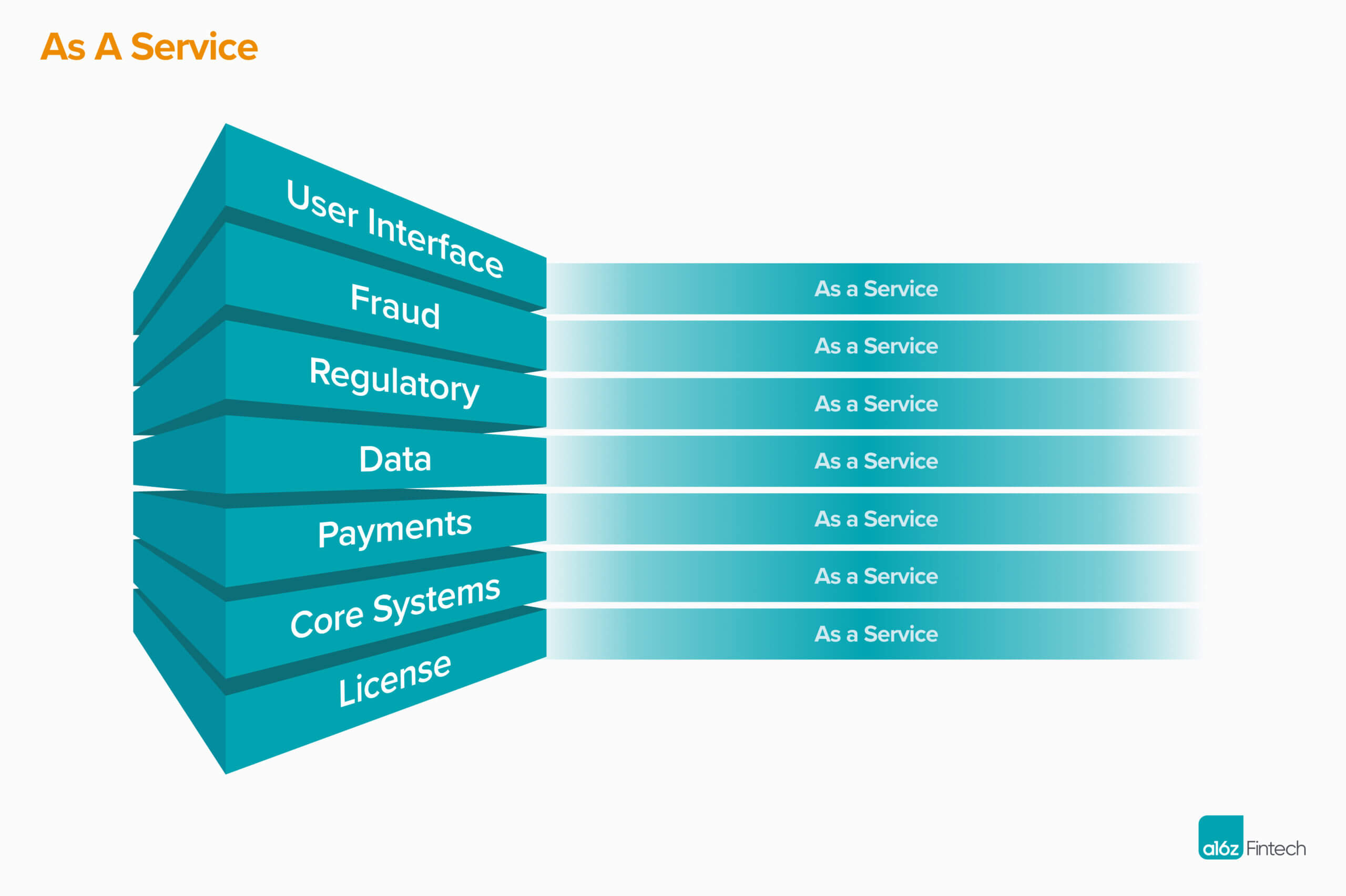 financial services companies