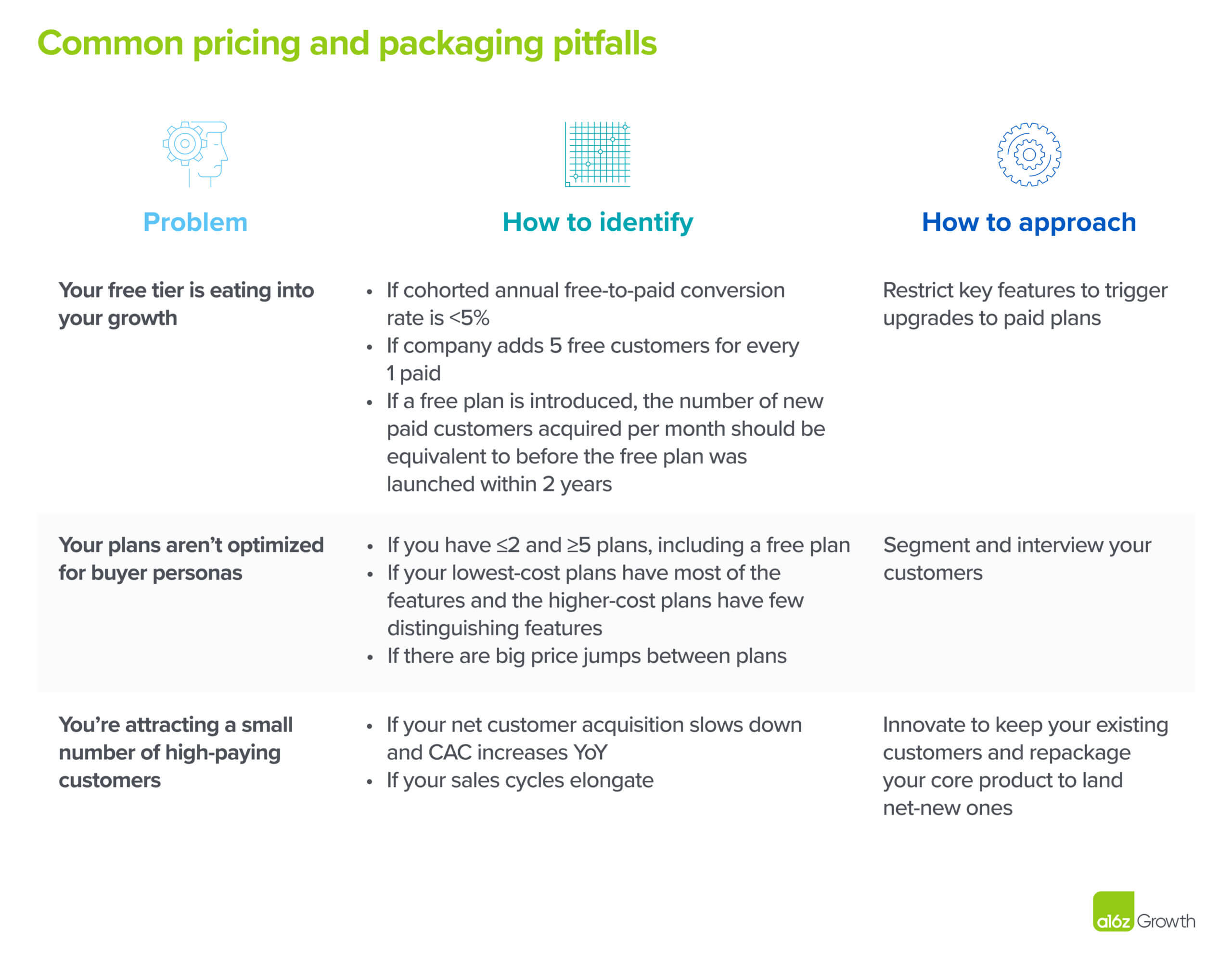 Common pricing and packaging pitfalls