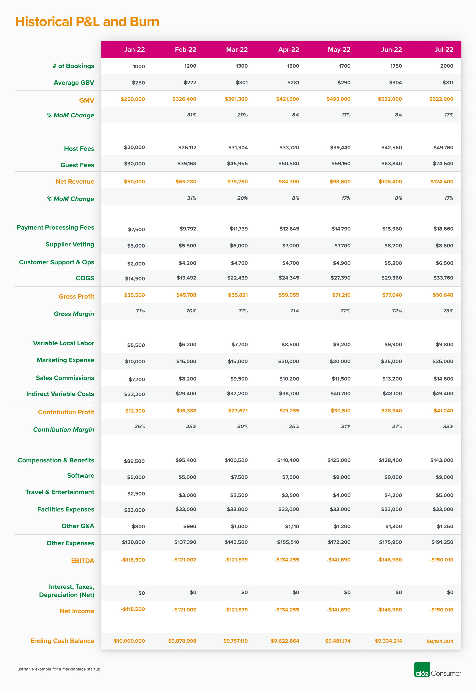 business plan for data room