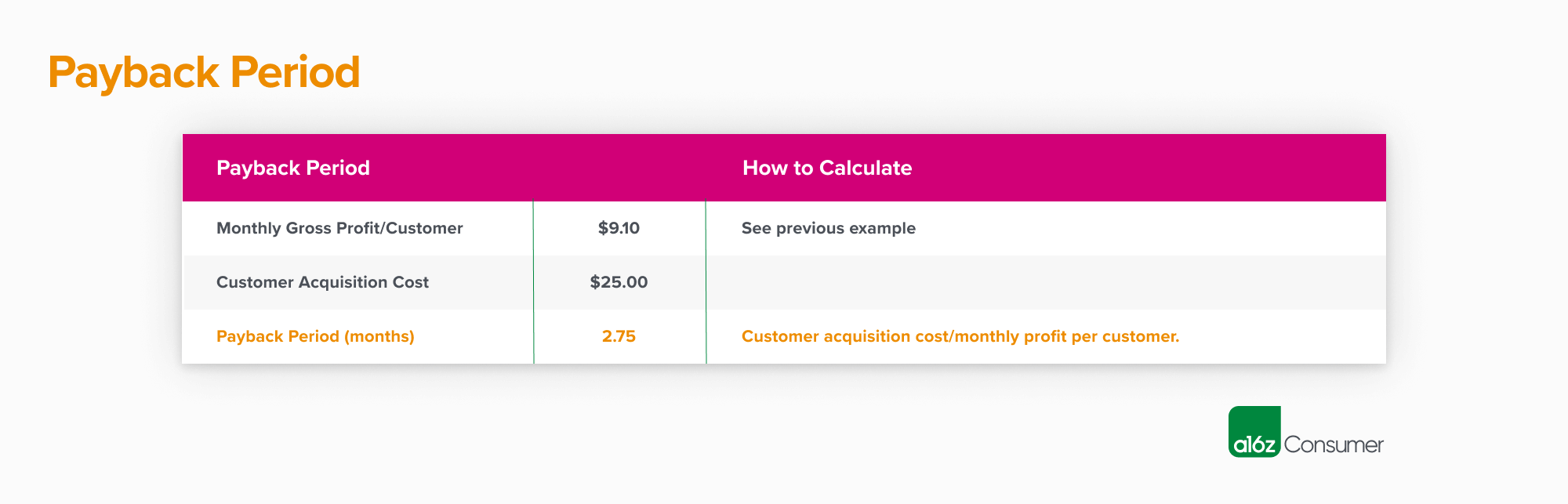 business plan for data room