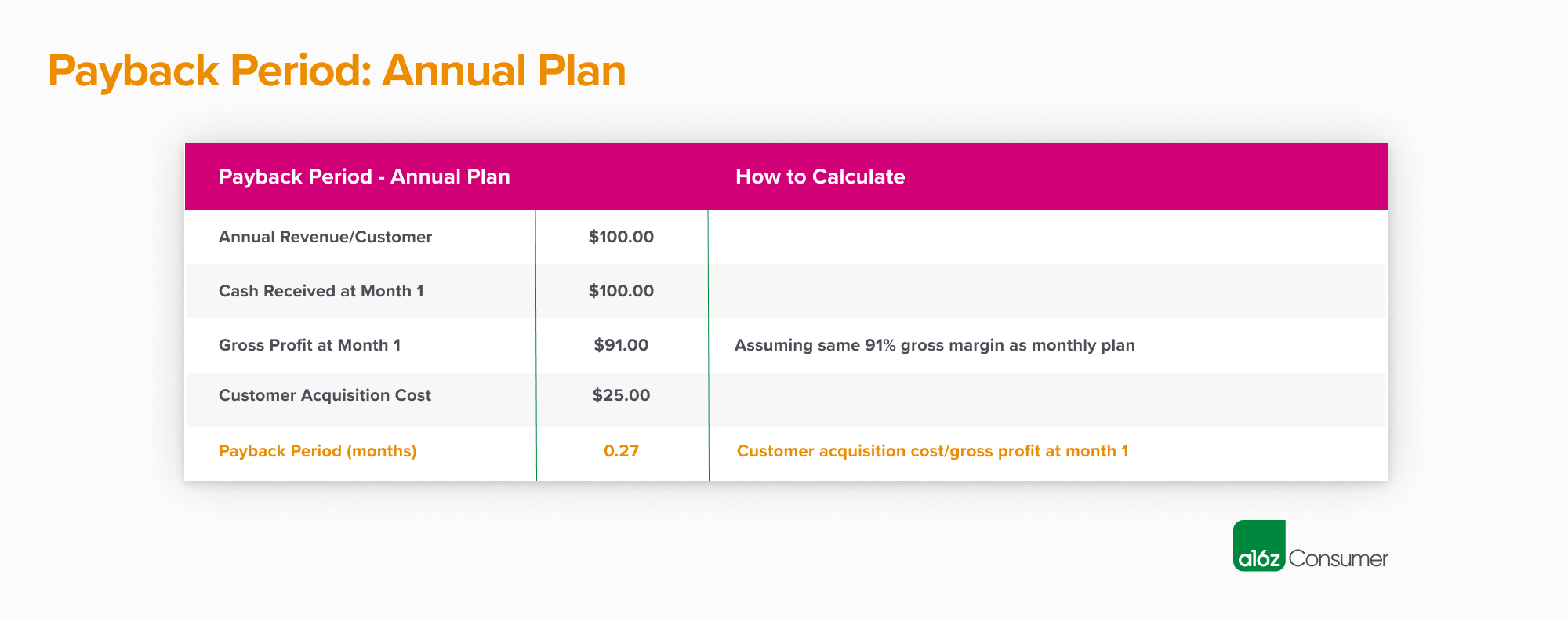 business plan for data room