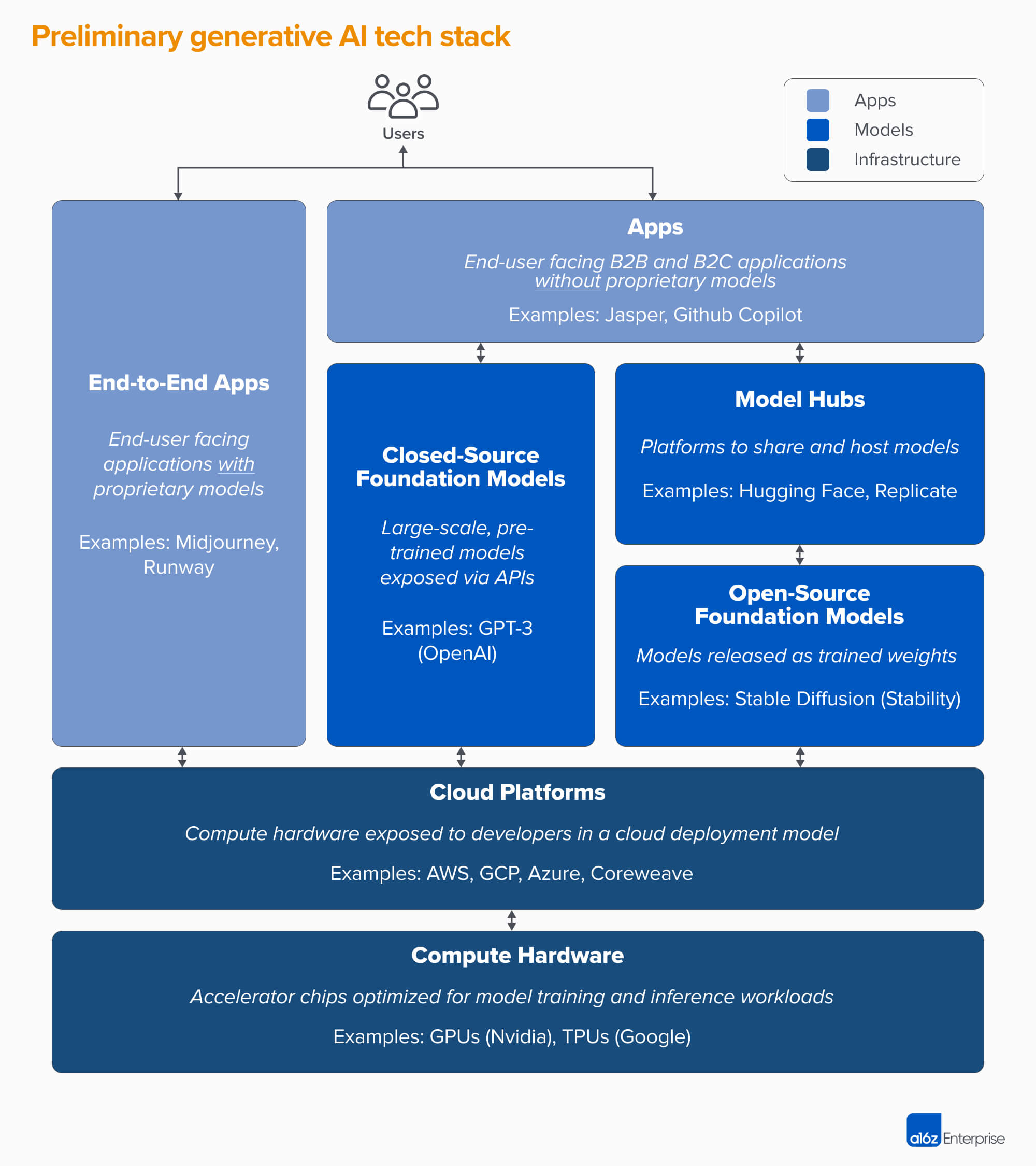 GPU Deep Learning Benchmarks 2023–2024, Best GPU 2023 for deep learning,  Ai, ML, LLM, Generative Ai, Stable diffusion