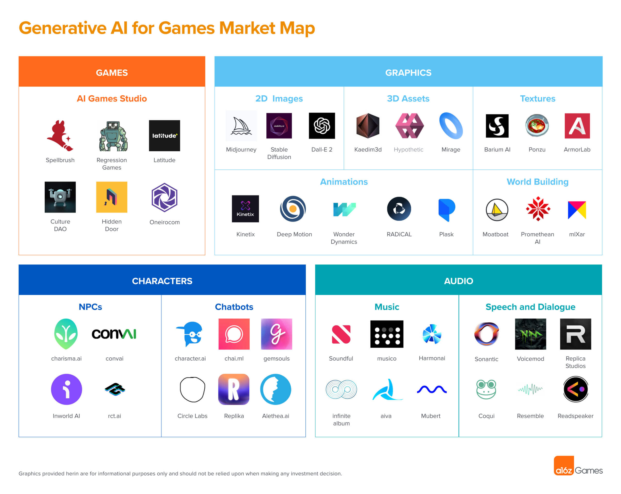 The Generative AI Revolution in Games  Andreessen Horowitz