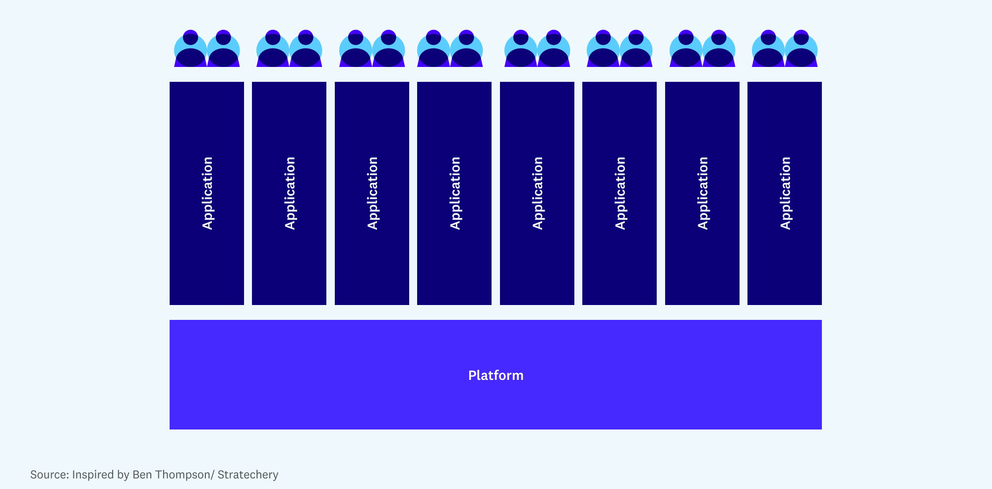 Basic Platform Framework