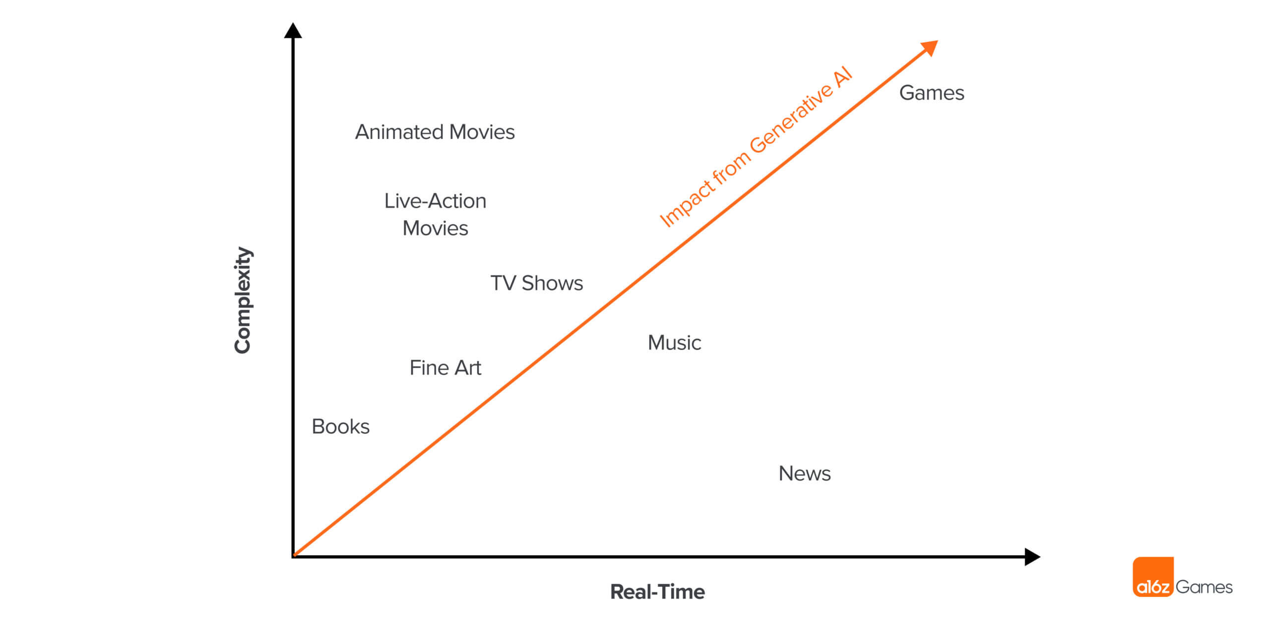 Roblox and Its Generative AI: How Game Creation, and the Metaverse