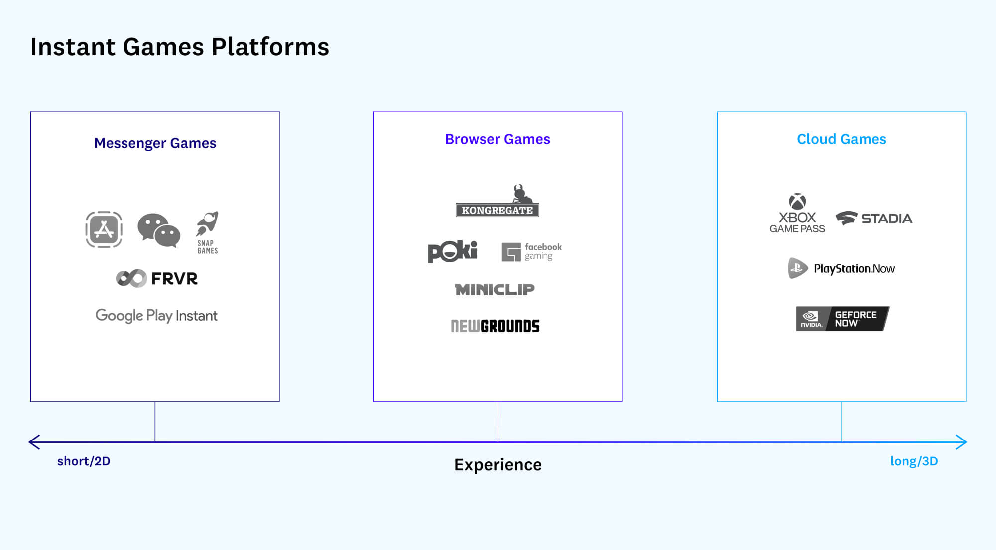 The Future of Games Is Instant | Andreessen Horowitz