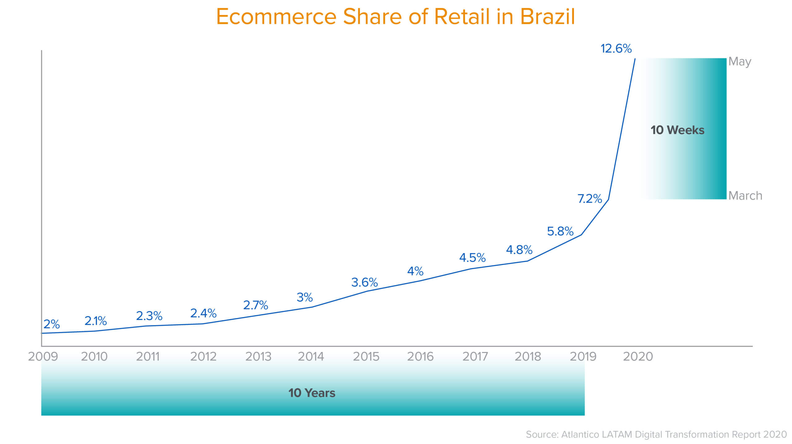 The 10 Biggest Latin American Banks