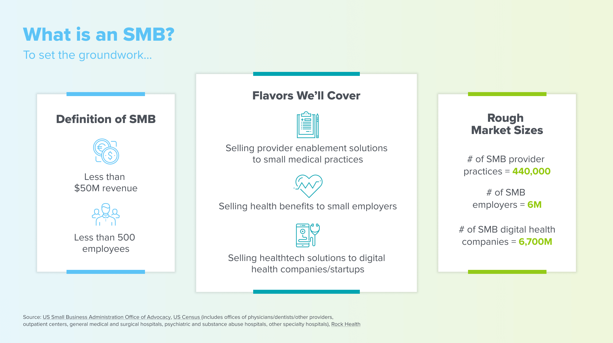 What is an SMB (Small and Medium-Sized Business)? Definition