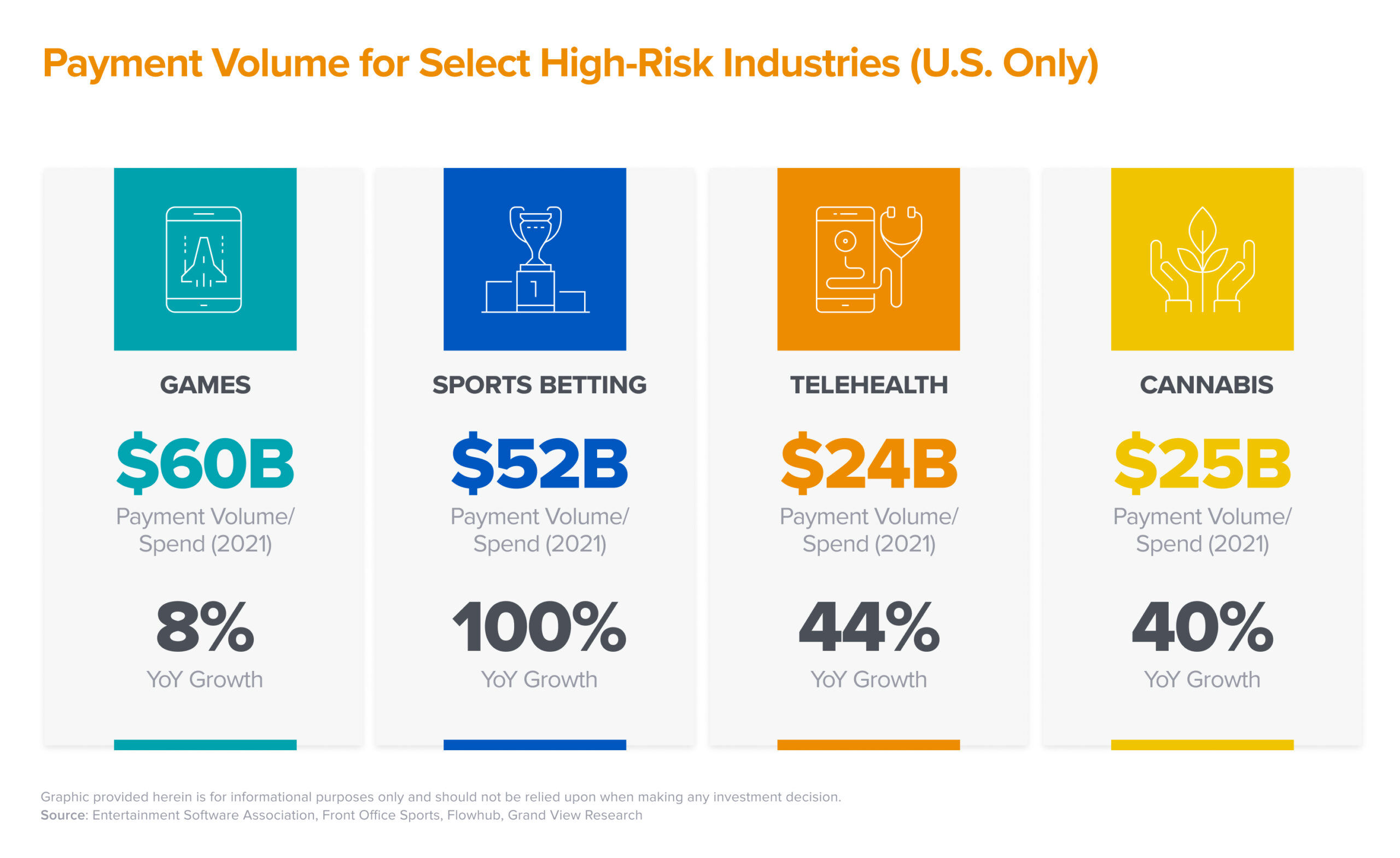 beyond-payments-for-high-risk-industries-andreessen-horowitz