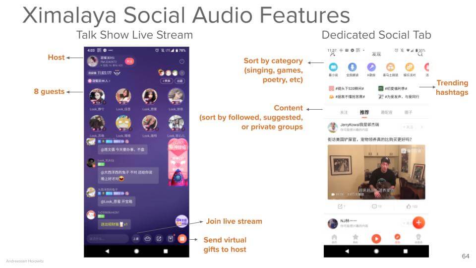 Ximalaya Social Audio Features