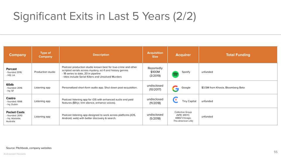 Significant Exits in Last 5 Years (2/2)