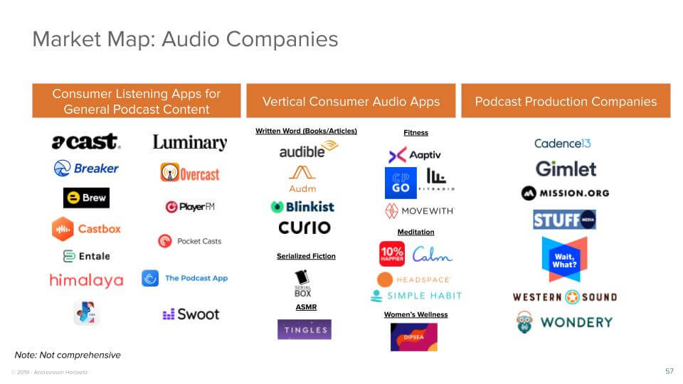 Market Map: Audio Companies 