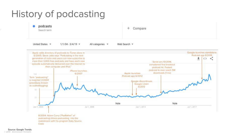 History of podcasting