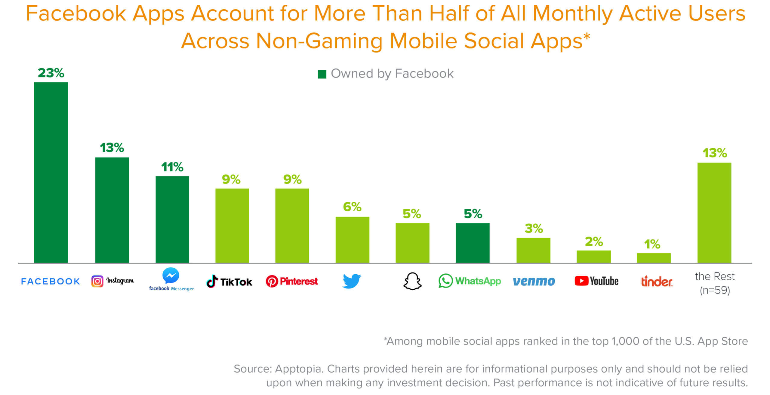 The Stickiest, Most Addictive, Most Engaging, and Fastest-Growing