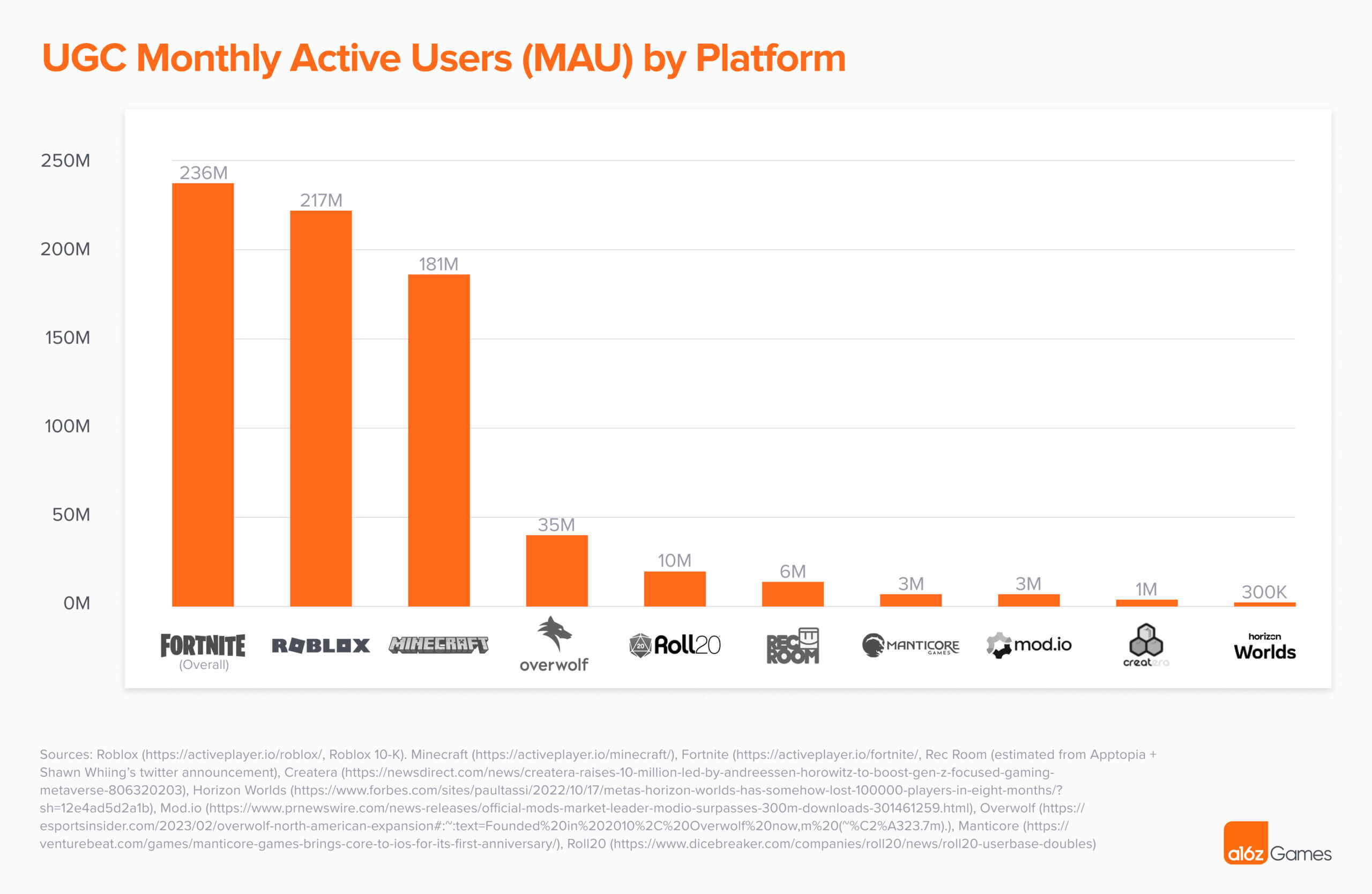 Announcing Limiteds for the UGC Program [Marketplace